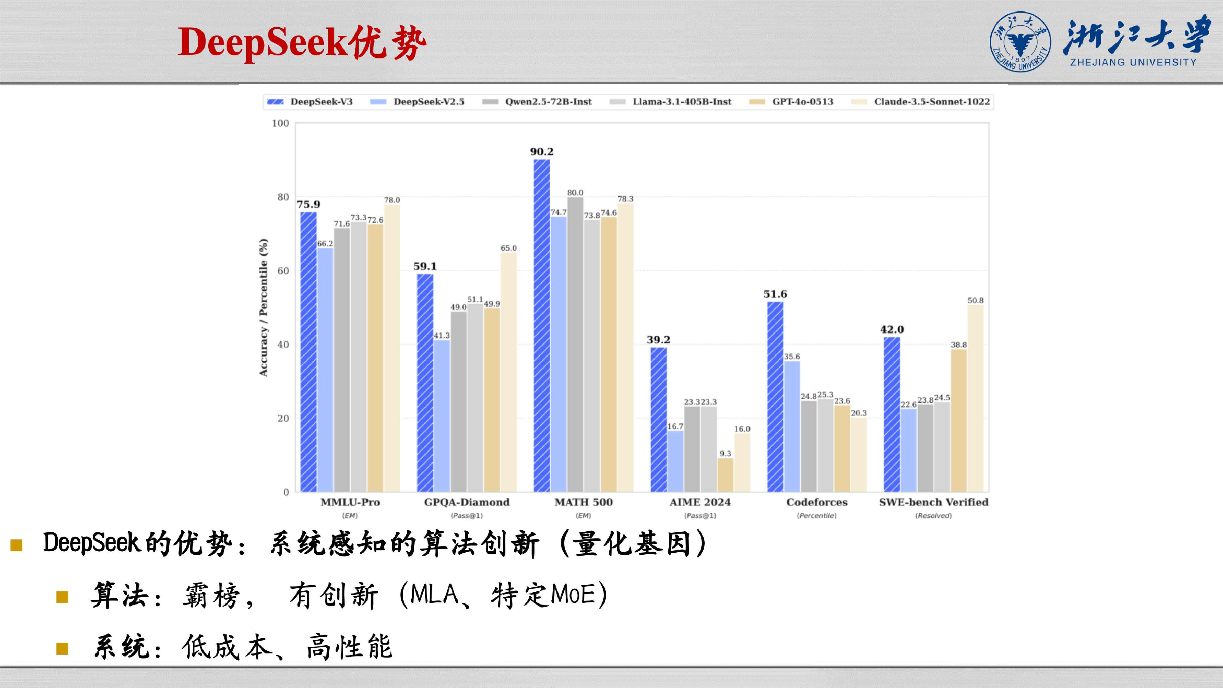 浙江大学2025年DeepSeek模型优势算力成本角度解读报告24页